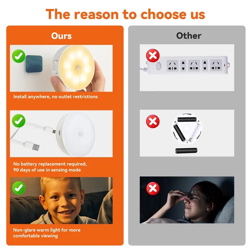 🔥BUY 2 GET 2 FREE($8.99/EACH)💡Indoor Motion Sensor Night Light